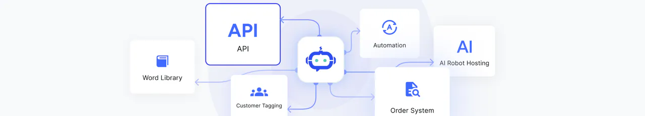 AI Capability Center